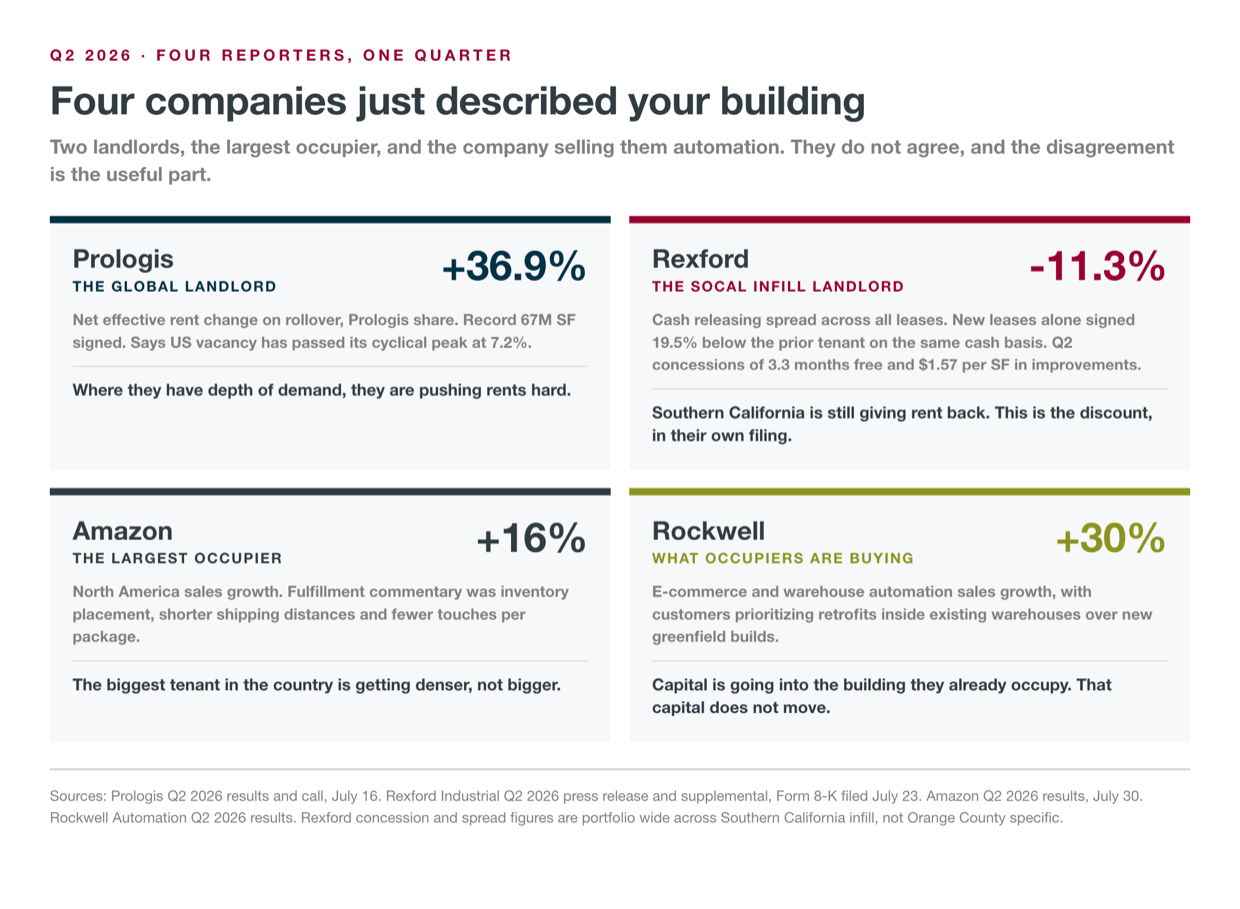 Four companies just described your building