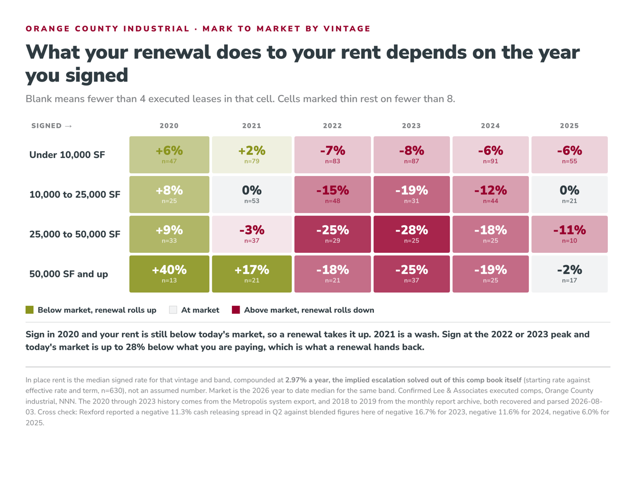 What your renewal does depends on the year you signed