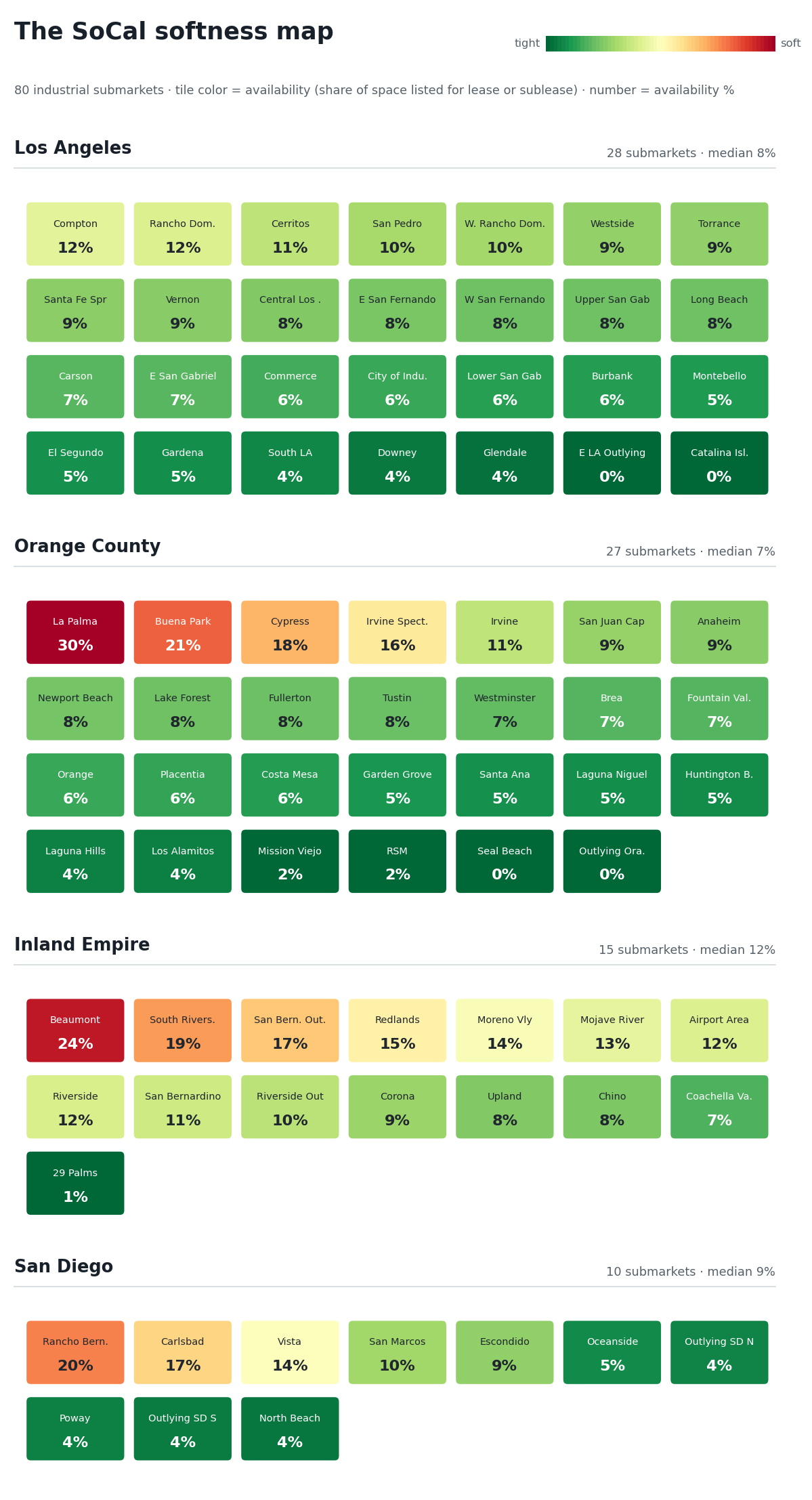 SoCal softness map, 80 industrial submarkets by availability: tight green to soft red